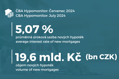 ČBA Hypomonitor: Hypoteční aktivita v červenci dále zesílila ilustrační foto