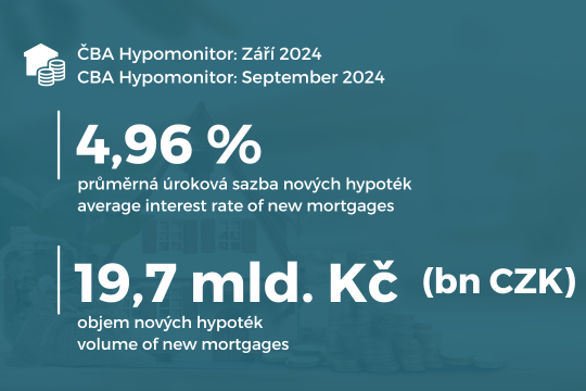 CBA Hypomonitor: Mortgage activity slowed in September ilustrační foto