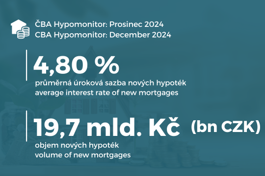 ČBA Hypomonitor: Objem nových hypoték vzrostl loni na 228 miliard Kč ilustrační foto